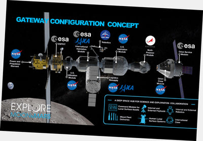 Gateway Station Poster 27x40 27"x40" Configuration Chart The Poster Depot