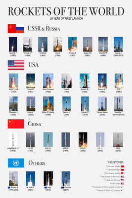 rockets of the world Poster 27x40 