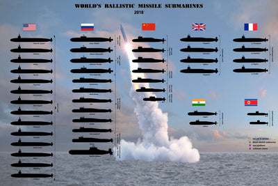 Submarines Movie Poster - 27"x40" The Poster Depot