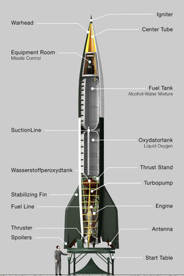 v2rocket Poster 16x24 