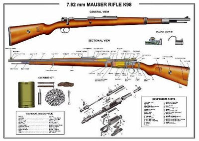 Mauser Firearms K98 Shotgun Rifle Diagram Art Metal Poster Print The Poster Depot