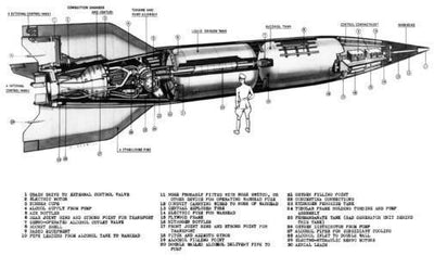 V2 Rocket Cutaway Metal Poster Choose Style The Poster Depot