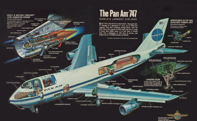 747 Cutaway Vintage Diagram Replica Poster On Sale United States