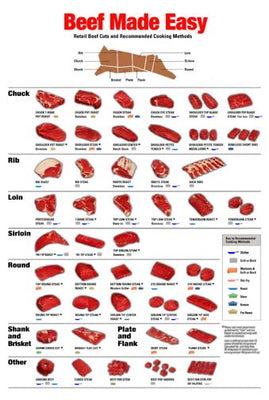 Beef Beef Made Easy poster 24inx36in Poster