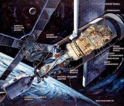 Sky Lab Cutaway Art Poster View 1 On Sale United States