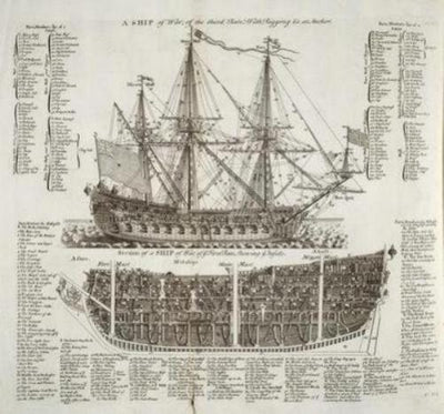Warship 18Th Century Art Diagram Cutaway Metal Print 8in x 12in