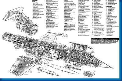 F104 Military Aircraft Cutaway Aviation Poster
