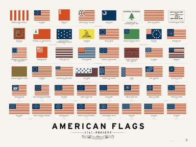 Flags tin Metal Print Poster| theposterdepoz.shop