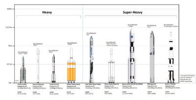 Rocket Sizes Chart poster for sale cheap United States USA