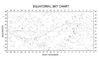 Star Chart poster| theposterdepoz.shop