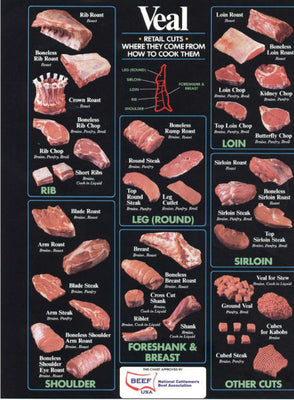 Veal Cuts Poster 27inx40in Poster The Poster Depot