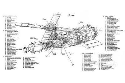 Sky Lab Cutaway poster tin Metal Print Wall Art