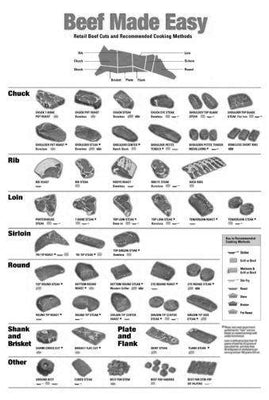 Culinary black and white poster
