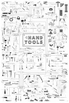 Hand Tools Reference Chart Poster Black and White Mini Poster 11"x17"