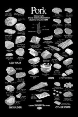Pork Cuts Culinary Black and White Poster Metal Print 12"x16" The Poster Depot