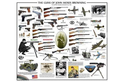Guns Of John Moses Browning Metal Print 8in x 12in