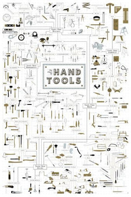 Hand Tools Reference Chart poster| theposterdepoz.shop